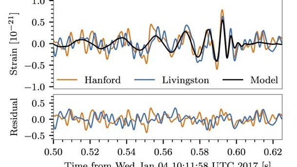 © LIGO/Phys. Rev. Lett. 118, 221101